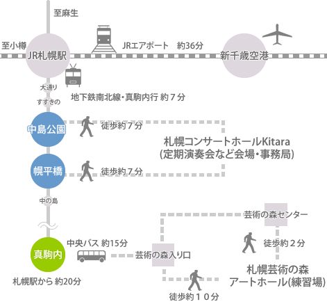 アクセス お問合せ 札幌交響楽団 Sapporo Symphony Orchestra 札響